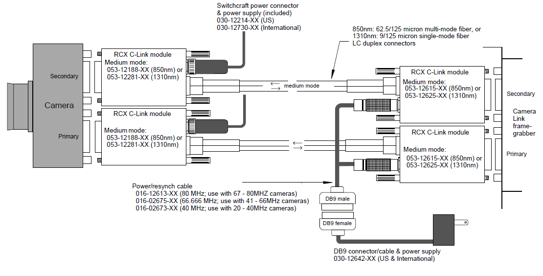 RCX C-Link Base Mode Diagram